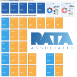 View Definitions - Form, List and now Dashboard | image (2)